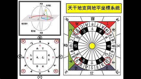 天干地支順序